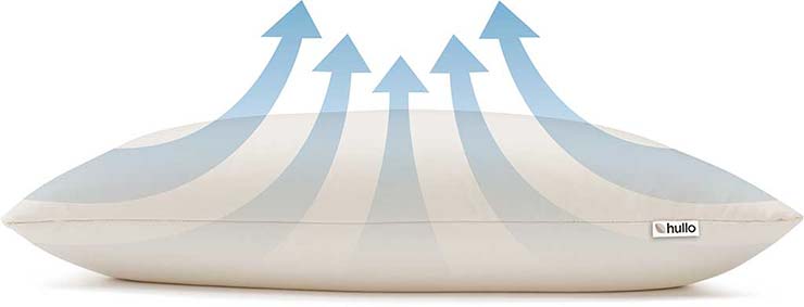 Diagram of breathable cool pillow