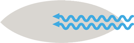 diagram of pillow with blue arrows illustrating air flow